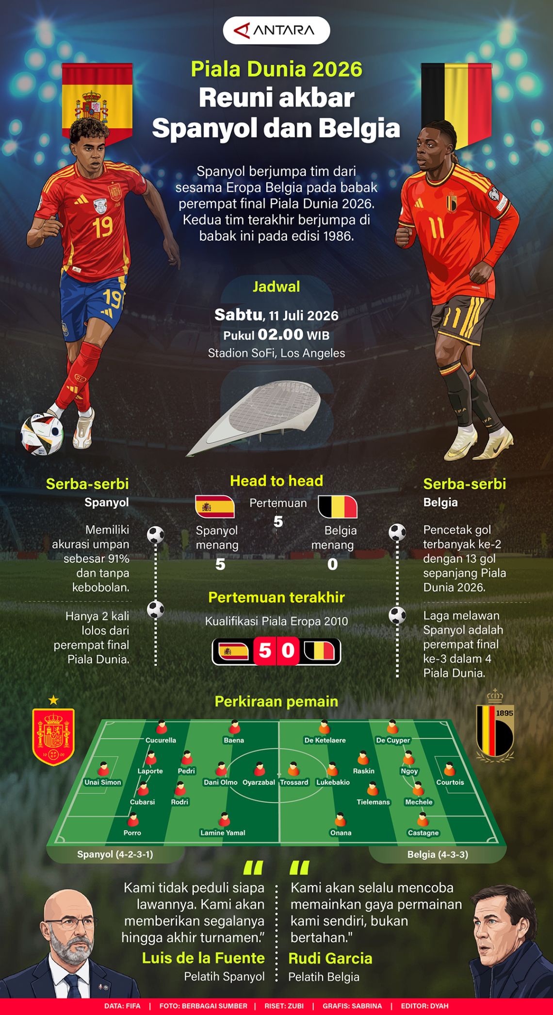 Piala Dunia 2026: Pertemuan besar antara Spanyol dan Belgia