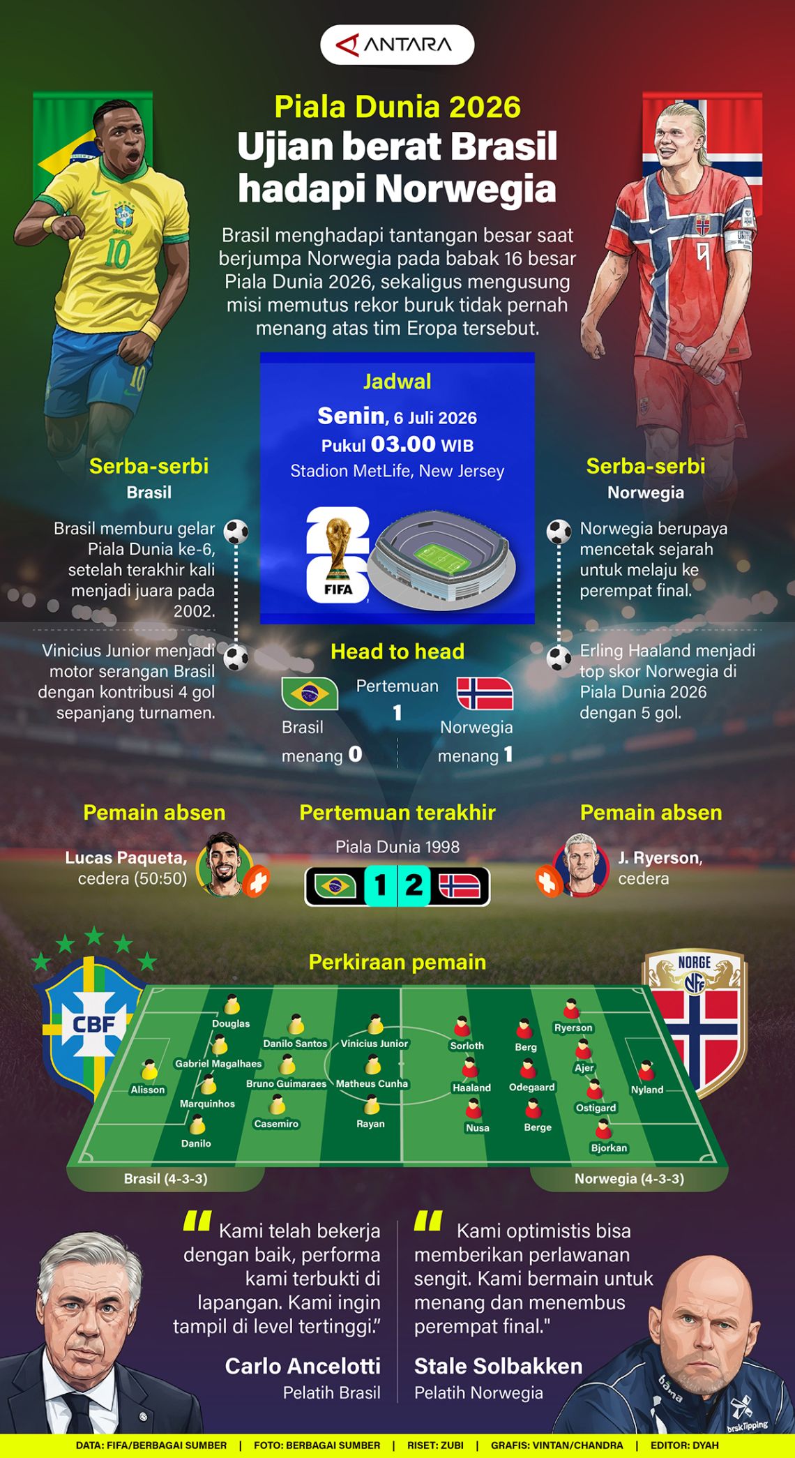 Piala Dunia 2026: Ujian berat bagi Brasil melawan Norwegia