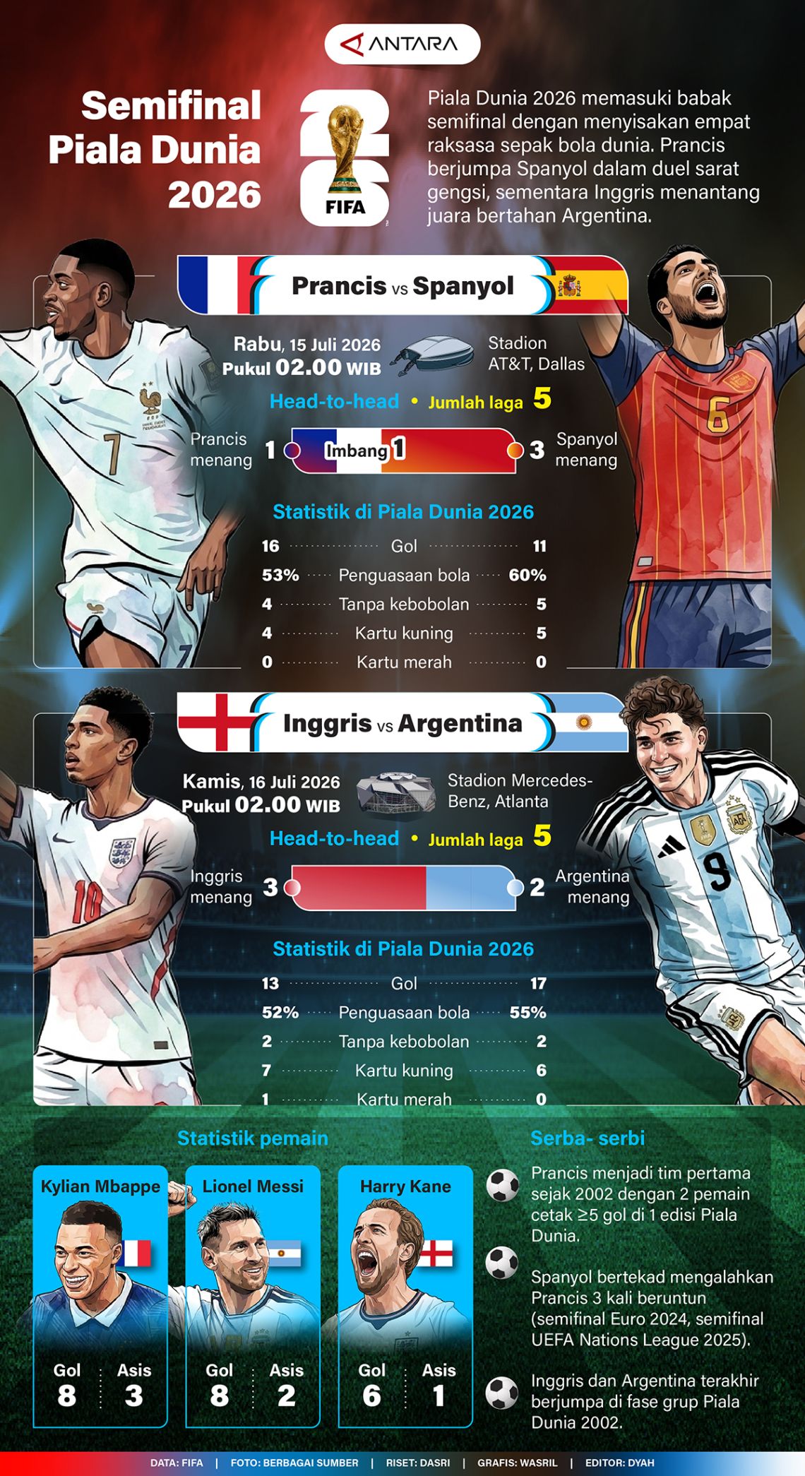 Semifinal Piala Dunia 2026