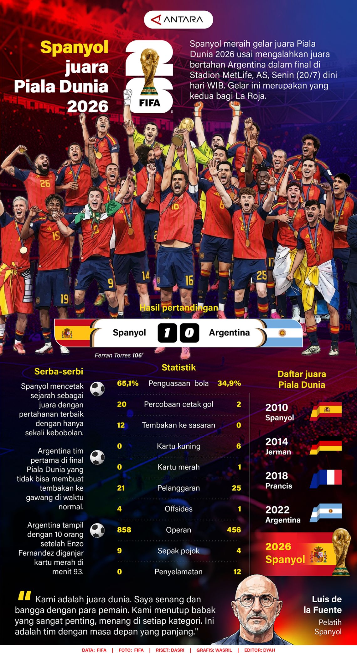 Spanyol adalah juara Piala Dunia 2026